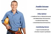 Best Workers Comp Insurance