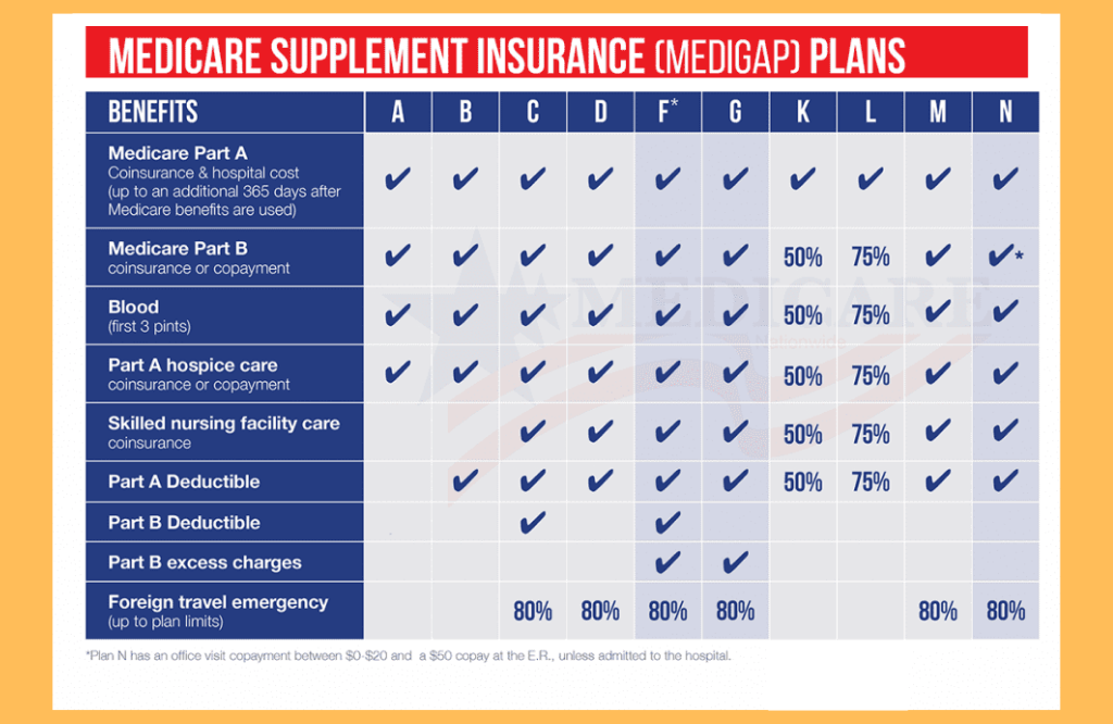 Humana medicare supplement insurance plans