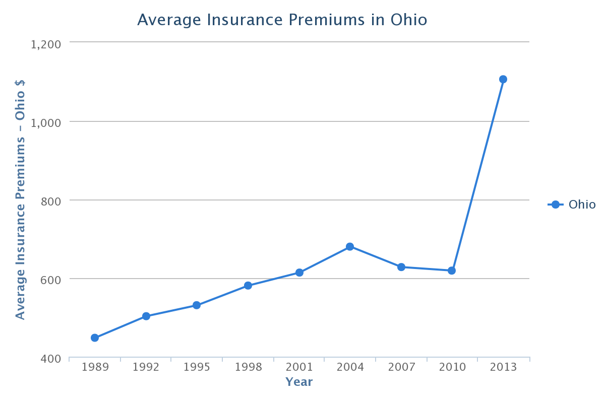 Insurance ohio health slideshare