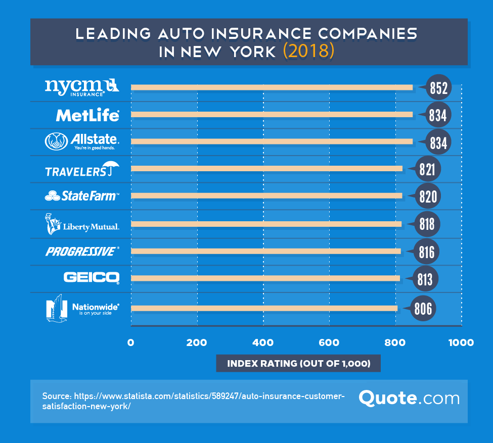 Cheap best auto insurance